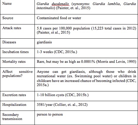 Evaluation_of_using_water_Table1.jpg
