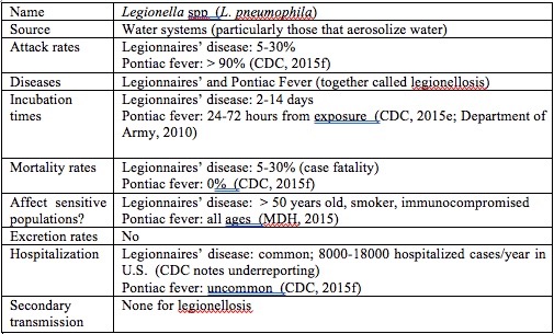 Evaluation_of_using_water_Table2.jpg