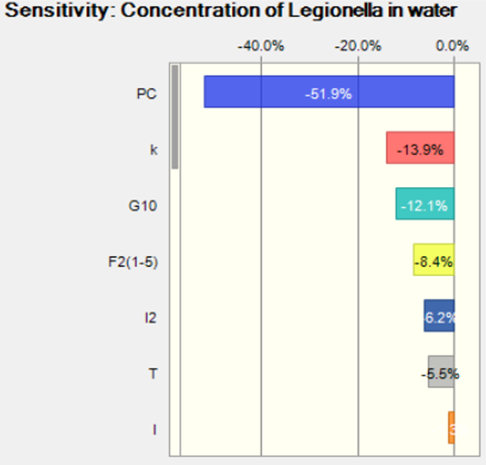 Figure 3.png