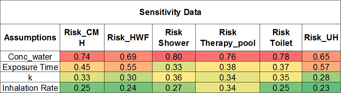 Figure 7.png
