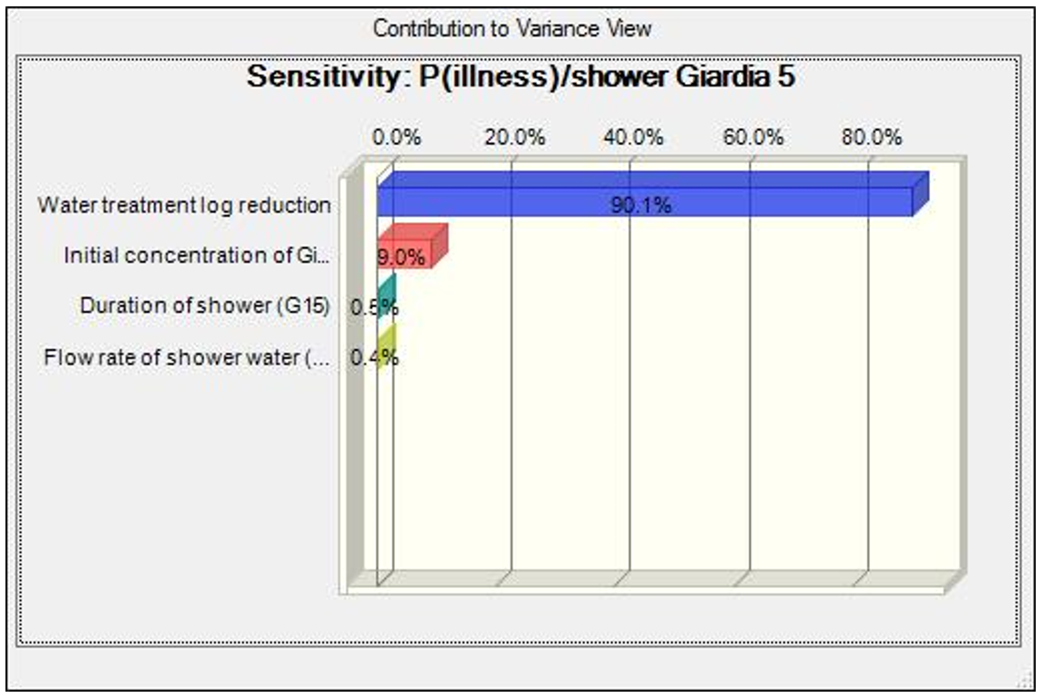 Grey_water_reuse_for_Wiki_Figure2.png