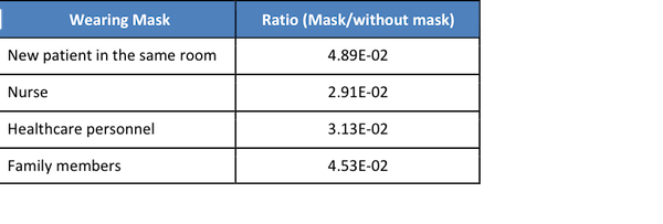 MERS_Table_7.png