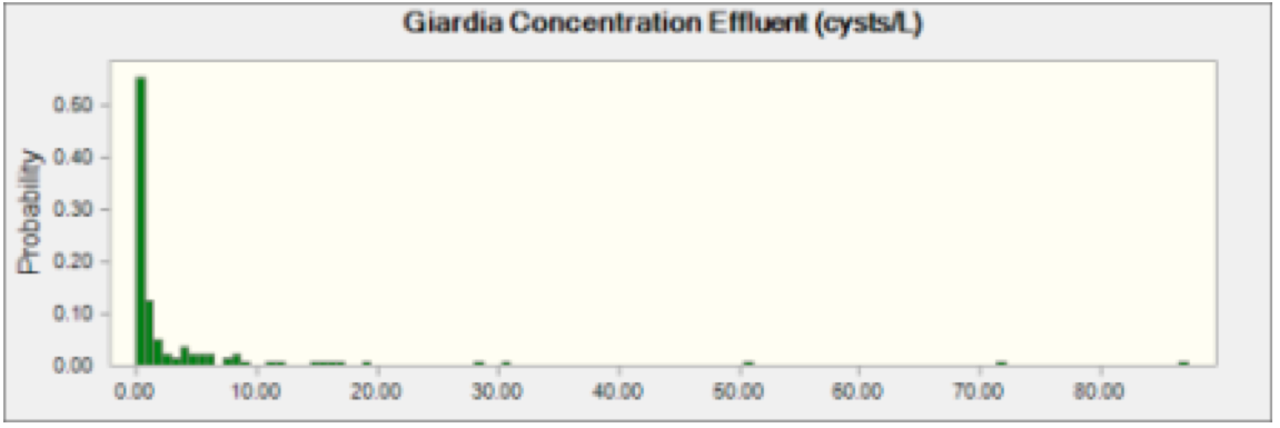Fig2 GiardiaEff.png
