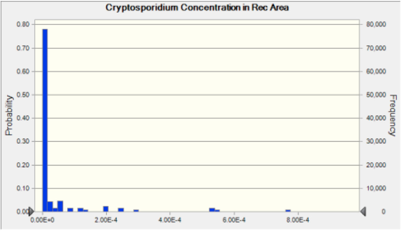 Fig3 CryptoConc.png
